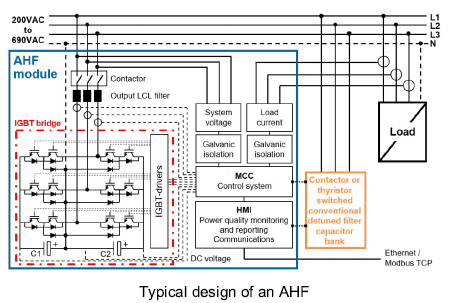 Product Detail - Active Harmonic Filter (AHF) | GAE