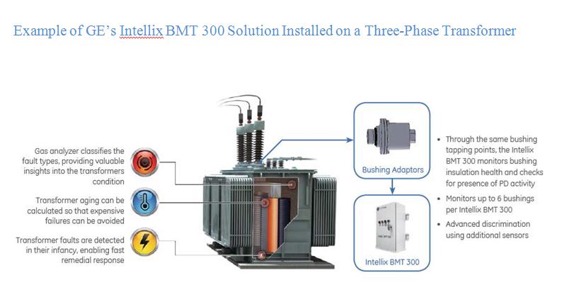 Product Detail - GE Intellix BMT300 | Bushing Tan Delta and Partial ...